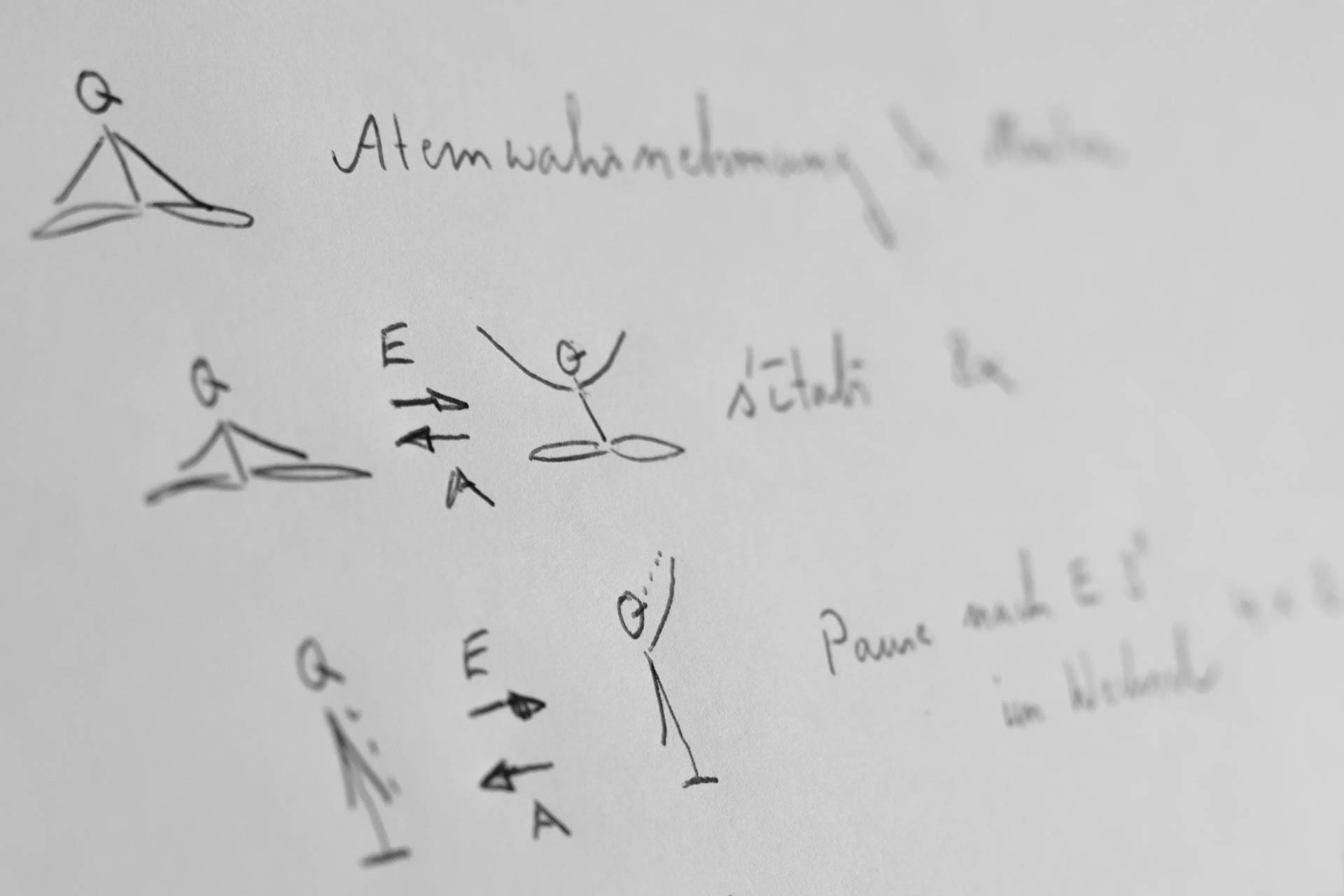 Yogasteno für Yogatherapie in Form von Strichfiguren mit Notizen zur Atem- und Bewegungsführung